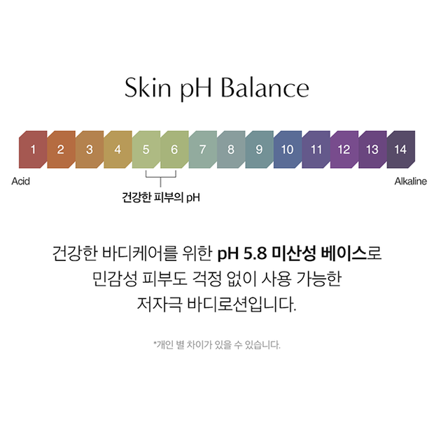 Moisturizing Perfume Body Lotion 500ml No.97 April Cotton