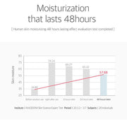 moisturization that lasts 48hours
