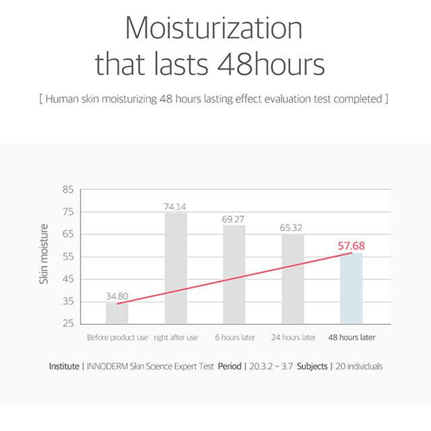 moisturization that lasts 48hours