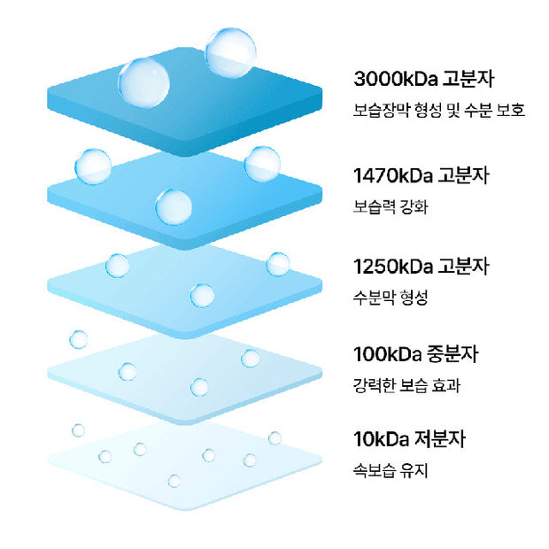 Dive In  Low Molecular Hyaluronic Acid Cleansing Foam
